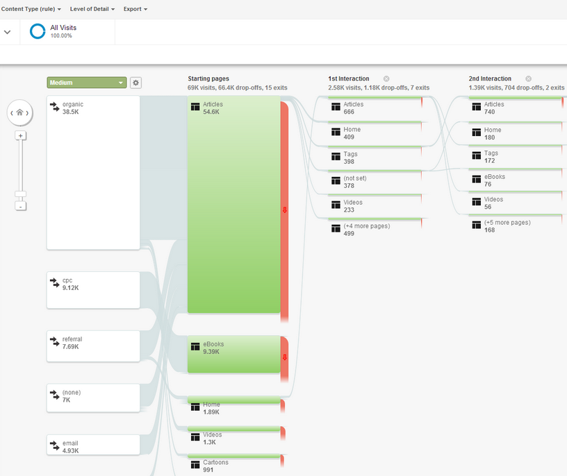 gamer behavior data- Think with Google