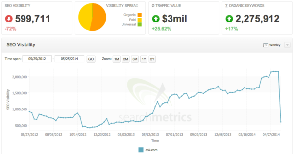 searchmetrics-ask