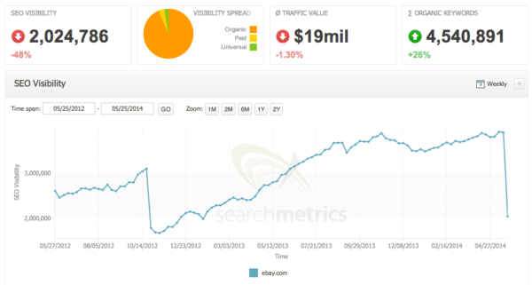 searchmetrics-ebay