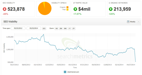 searchmetrics-retailmenot