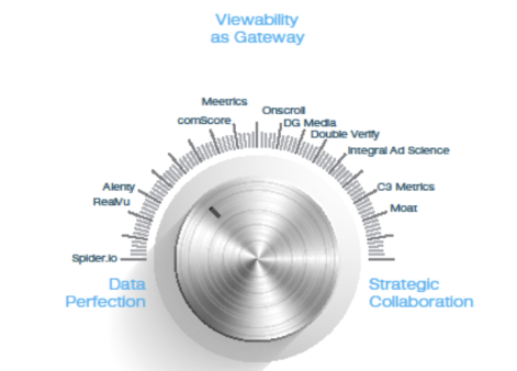 viewability-as-gateway