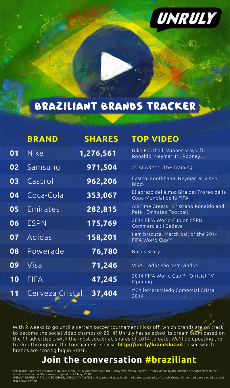 SOCCER: Copa Mundial de Clubes FIFA 2013 infographic