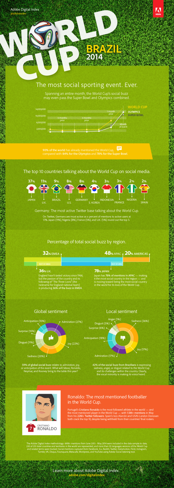 ADI_worldcup_infographic