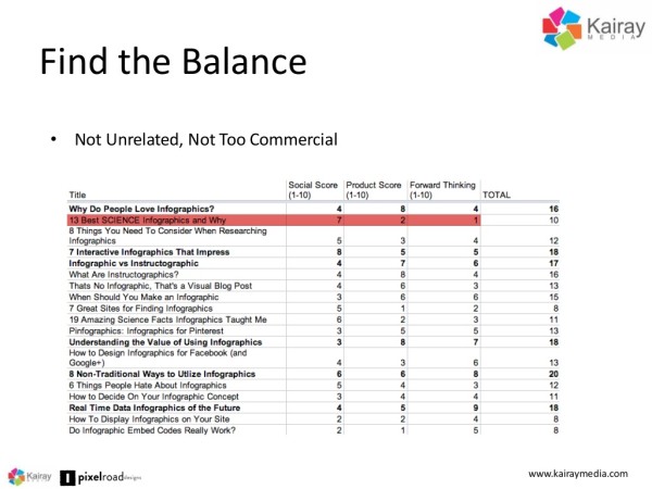 Find-The-Balance