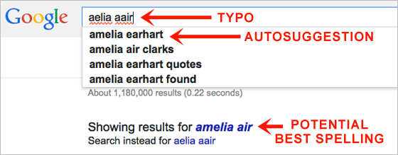 Google SERP for the misspelling of the name Amelia Earhart