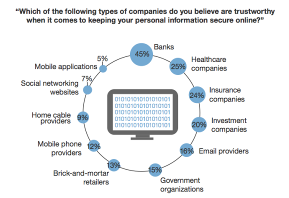 Consumer trust 