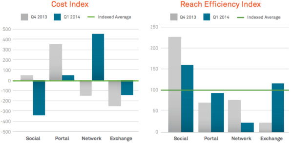 Neustar report Q1