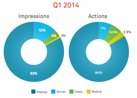 Neustar Q1 report