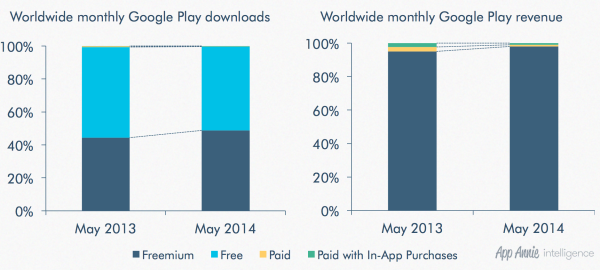 Google Play data