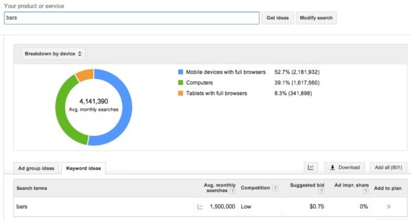 bars search volume