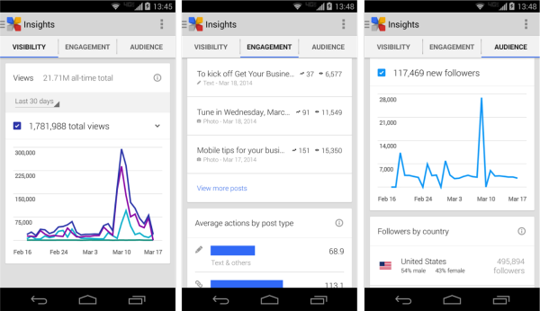 google-plus-mobile-insights