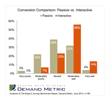 interactive_converts_600