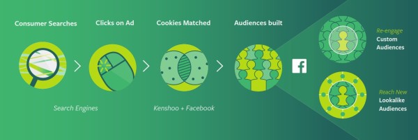 kenshoo intent-driven audiences facebook