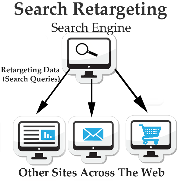 search-retargeting-graphic