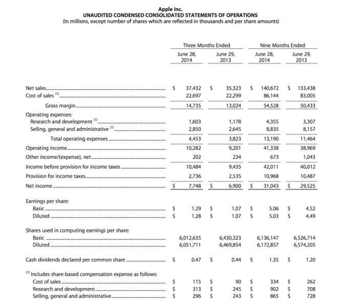 Apple Posts Record Q3 Revenue Numbers In June Earnings Report