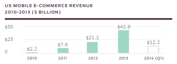 Custora mobile report revenue