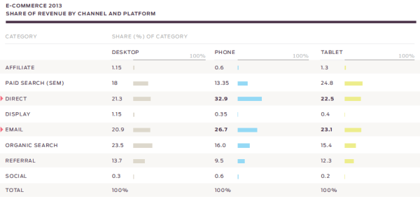 Custora mobile report revenue drivers