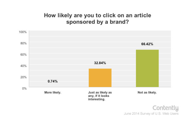 Less-Likely-To-Clikc