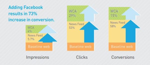 Retargeting-Mix