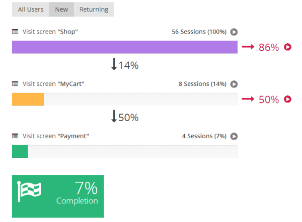 Conversion funnel analysis