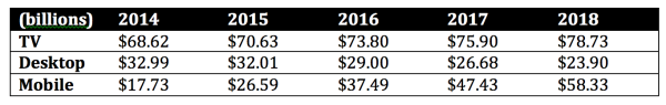 eMarketer TV forecast 2018