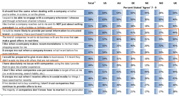 Millennial survey SDL