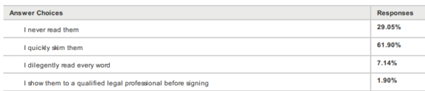 Survey monkey privacy survey 