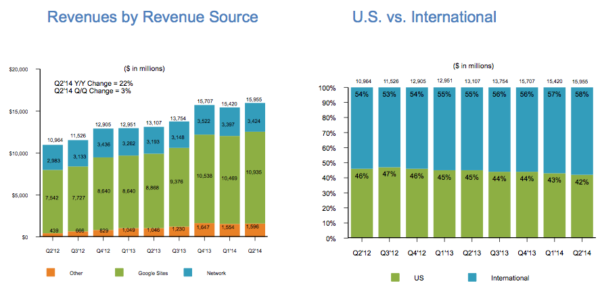 Q2 2014 Google 