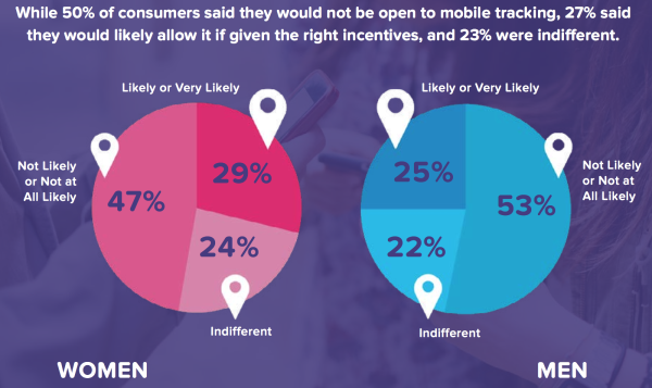 Privacy and retail tracking