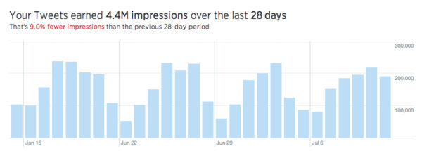 Tweet_Activity_analytics_for_sengineland 2