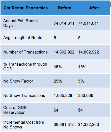 car-rental-economics-chart