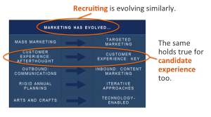 marketing_recruiting_evolution