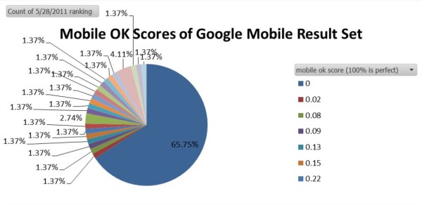 mobile ok google search 2011