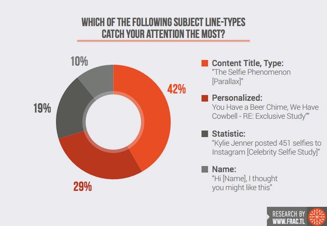 pitch-email-subject-line-2-fractl