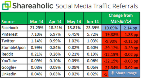 shareaholic2q2014