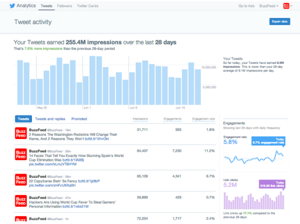 twitter-activity-dashboard