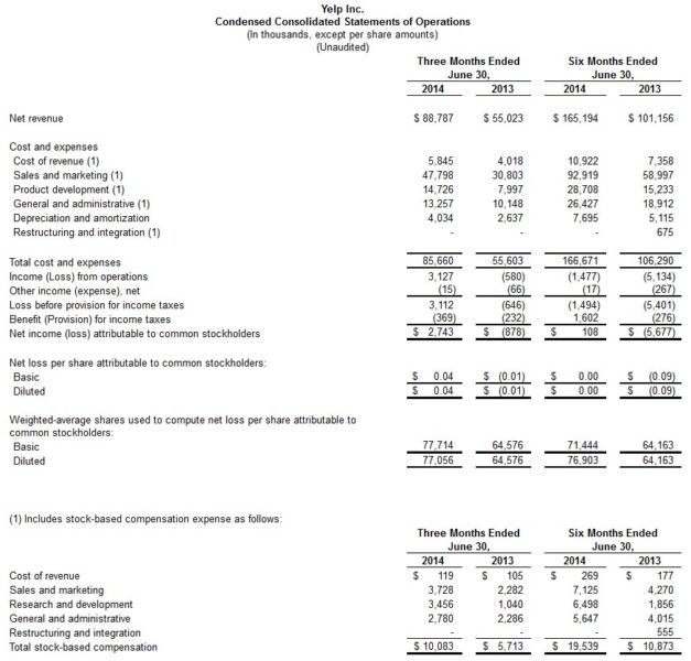 Yelp earnings Q2 2014