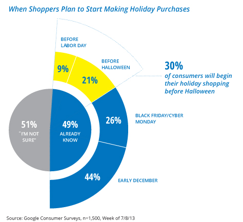 3-strategies-to-prepare-for-the-holidays_articles_01