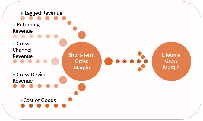 Liftetime GM Structure