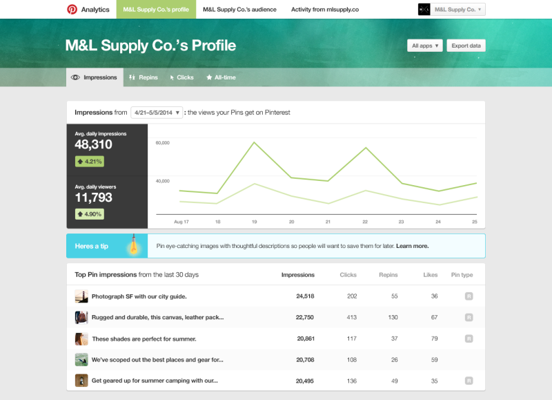 Pinterest-Analytics-Profile screenshot