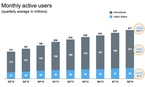 Twitter MAUs Q2