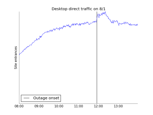 chartbeat-desktop-bump