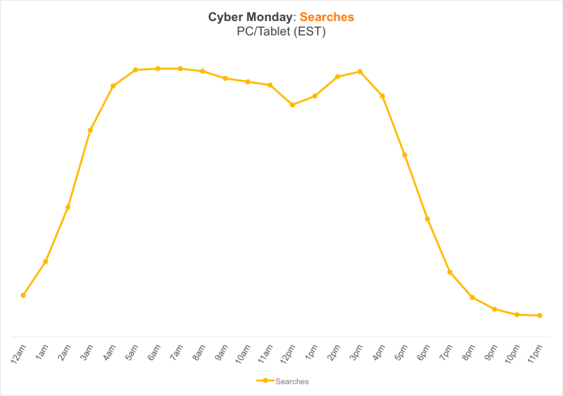 cyber-Monday-searches