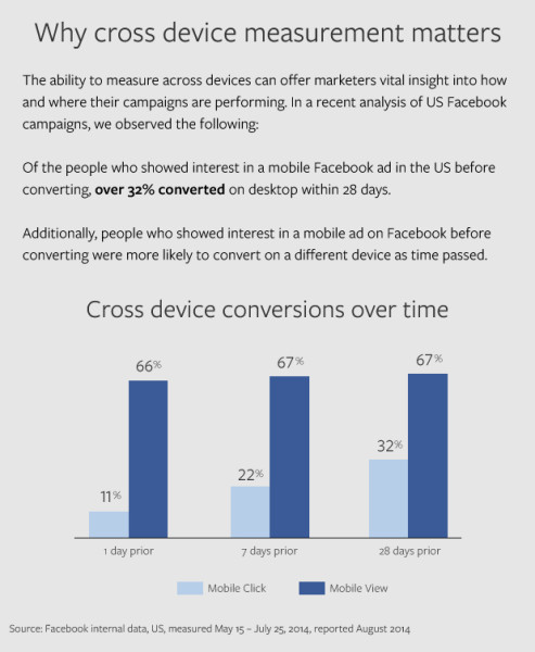 facebook-cross-device