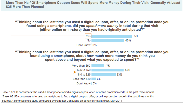 forrester-retailmenot-smartphone-coupons