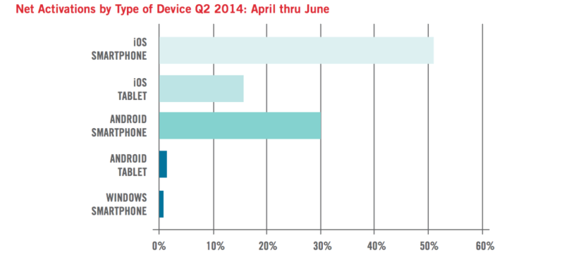 mobile-device-breakdown