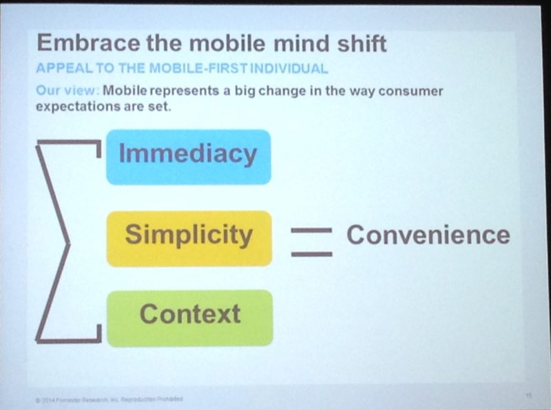 Embrace Mobile Mind Shift Sheryl Pattek MarTech 2014