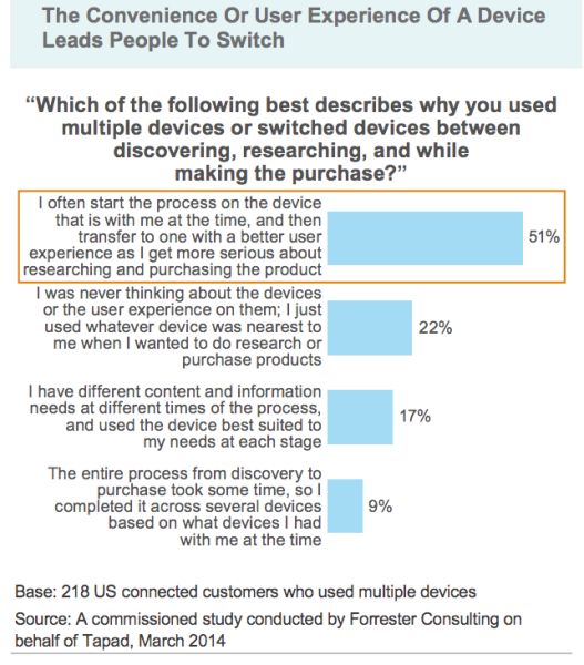 mobile-purchase-consumer-experience-forrester-tapad