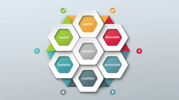 ux-honeycomb-morville