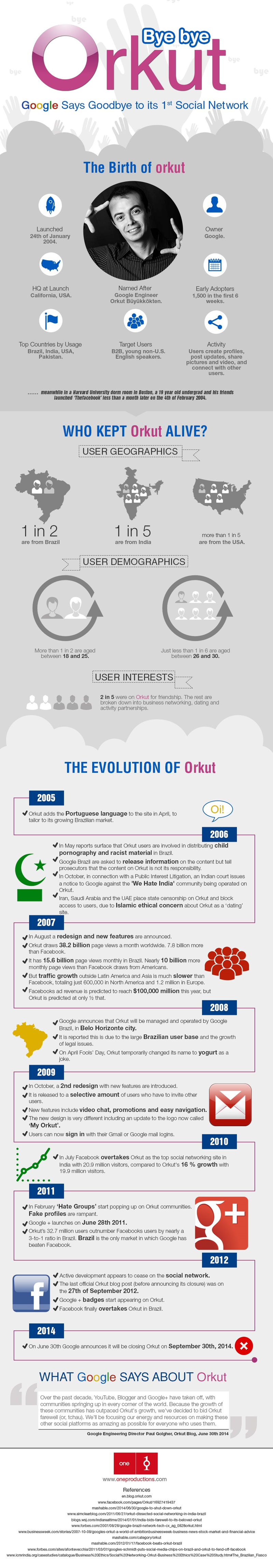 Google Will Shut Down Its Orkut Social Network In September